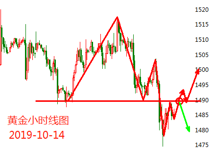 10.14黄金.png
