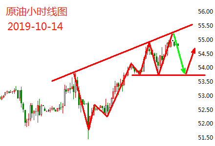 10.14原油.png
