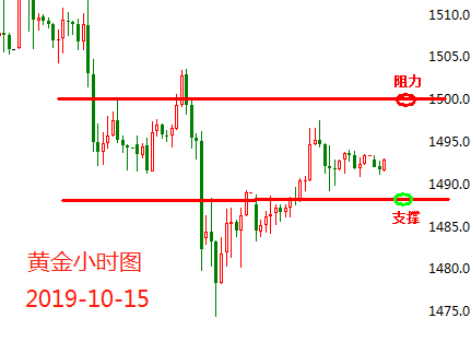 10.15黄金.png