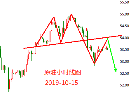 10.15原油.png