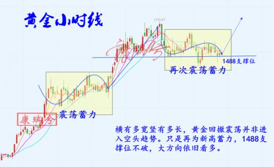小时图 看涨.png