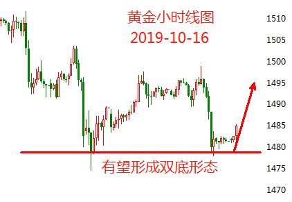 10.16黄金.png