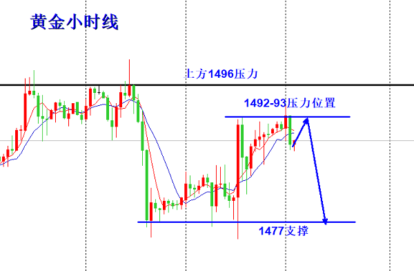10.17早间黄金.png