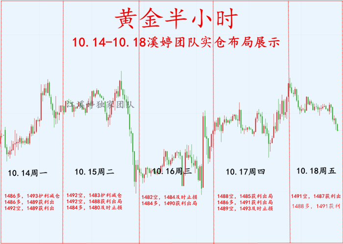 10.18办小时图.png