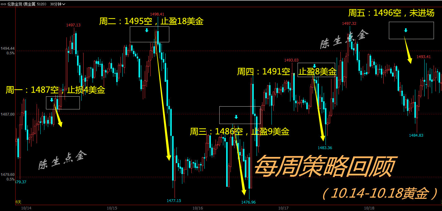 十月第三周-金.jpg