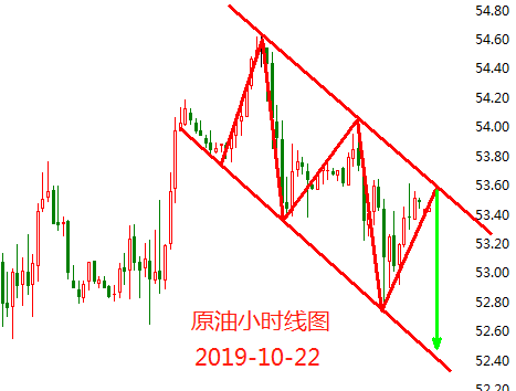 10.22原油.png
