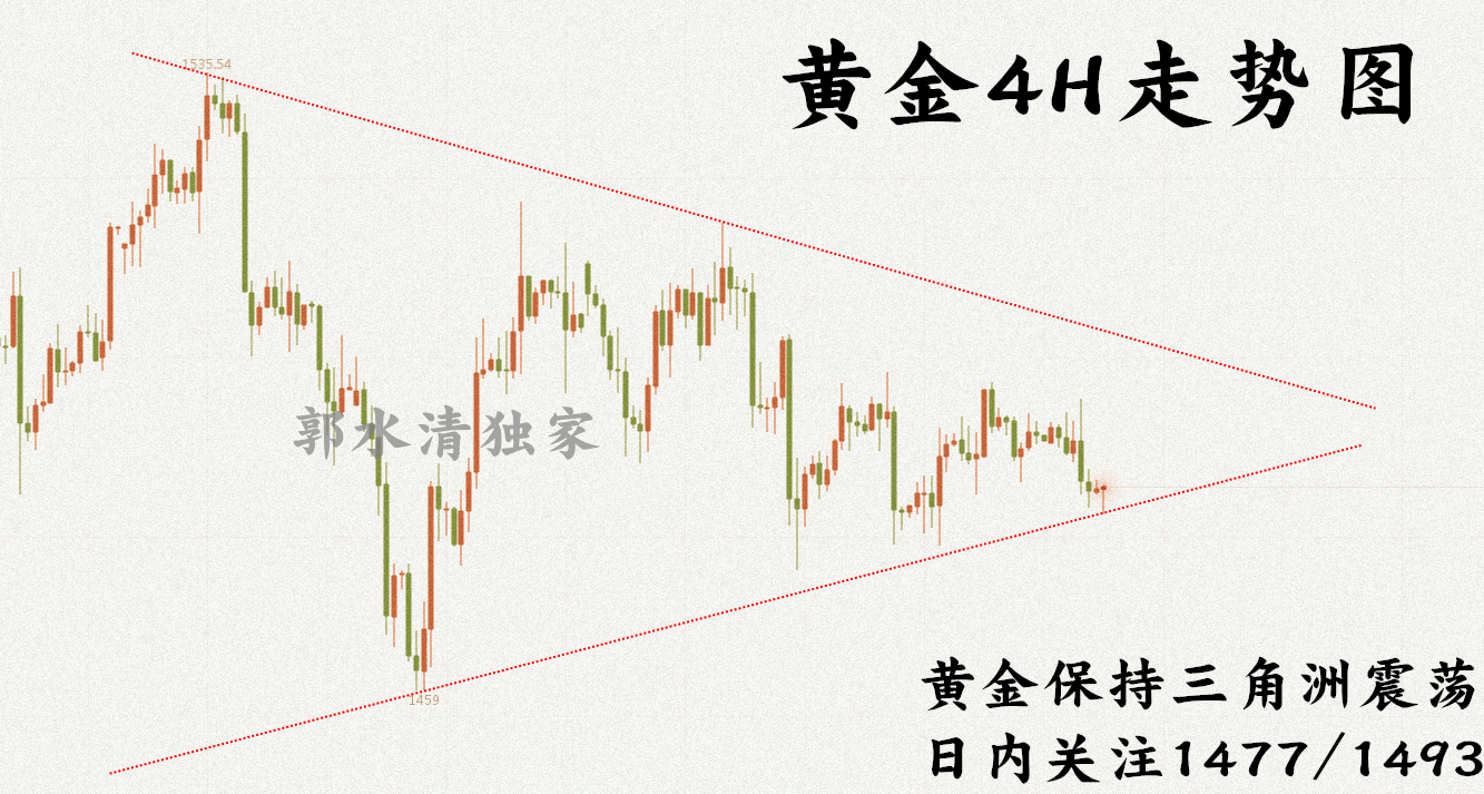 10.22黄金4H走势图.png