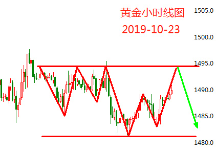 10.23黄金.png