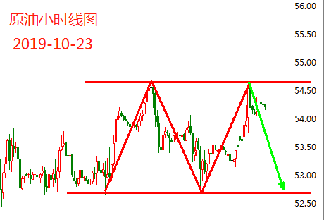 10.23原油.png