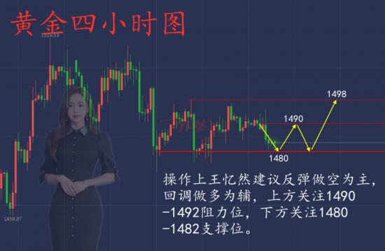 10.22黄金行情图.png