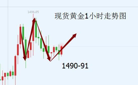 2日黄金1.jpg