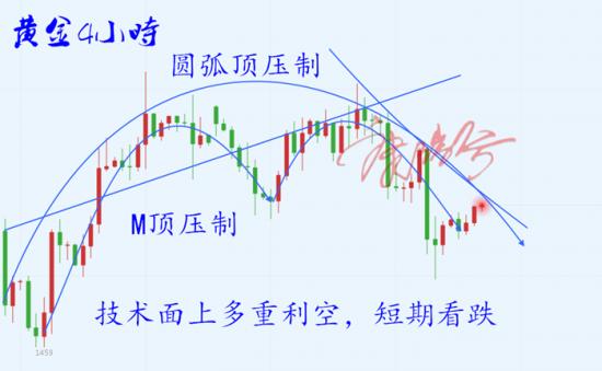 4小时 看跌.png