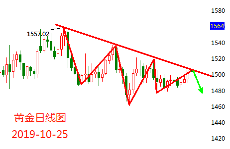 10.25黄金.png