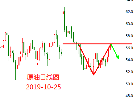 10.25原油.png