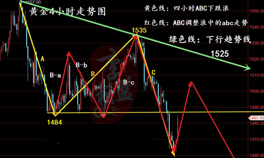 黄金4小时_副本_副本_副本.png