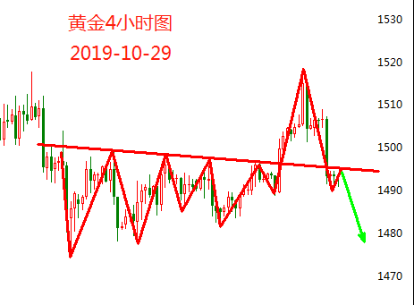 10.29黄金.png