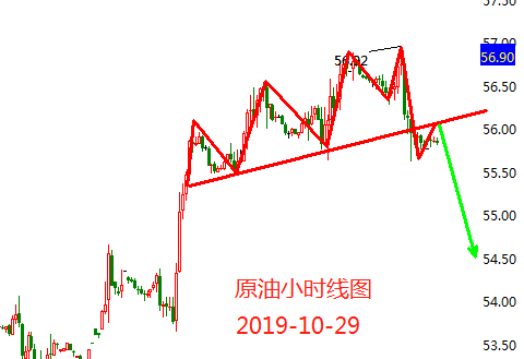 10.29原油.png