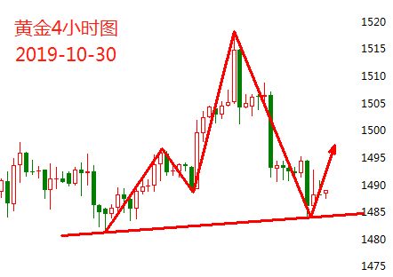 10.30黄金.png