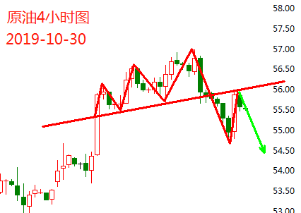 10.30原油.png