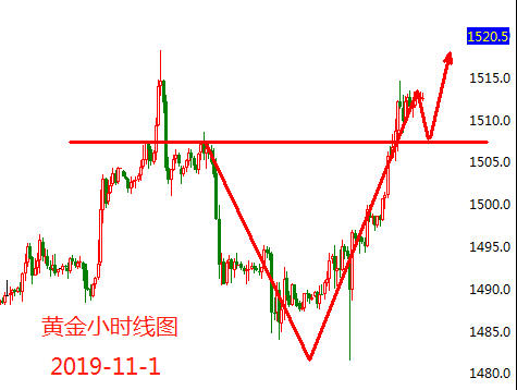 11.1黄金.png