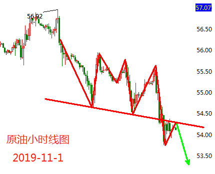 11.1原油.png