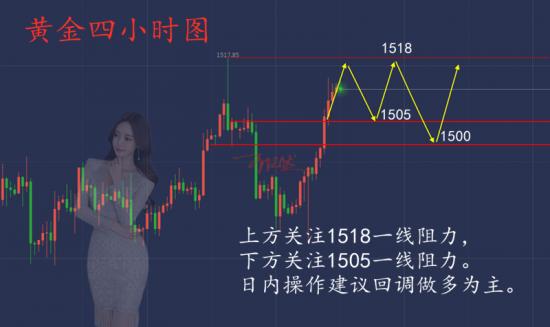 11.1黄金.png