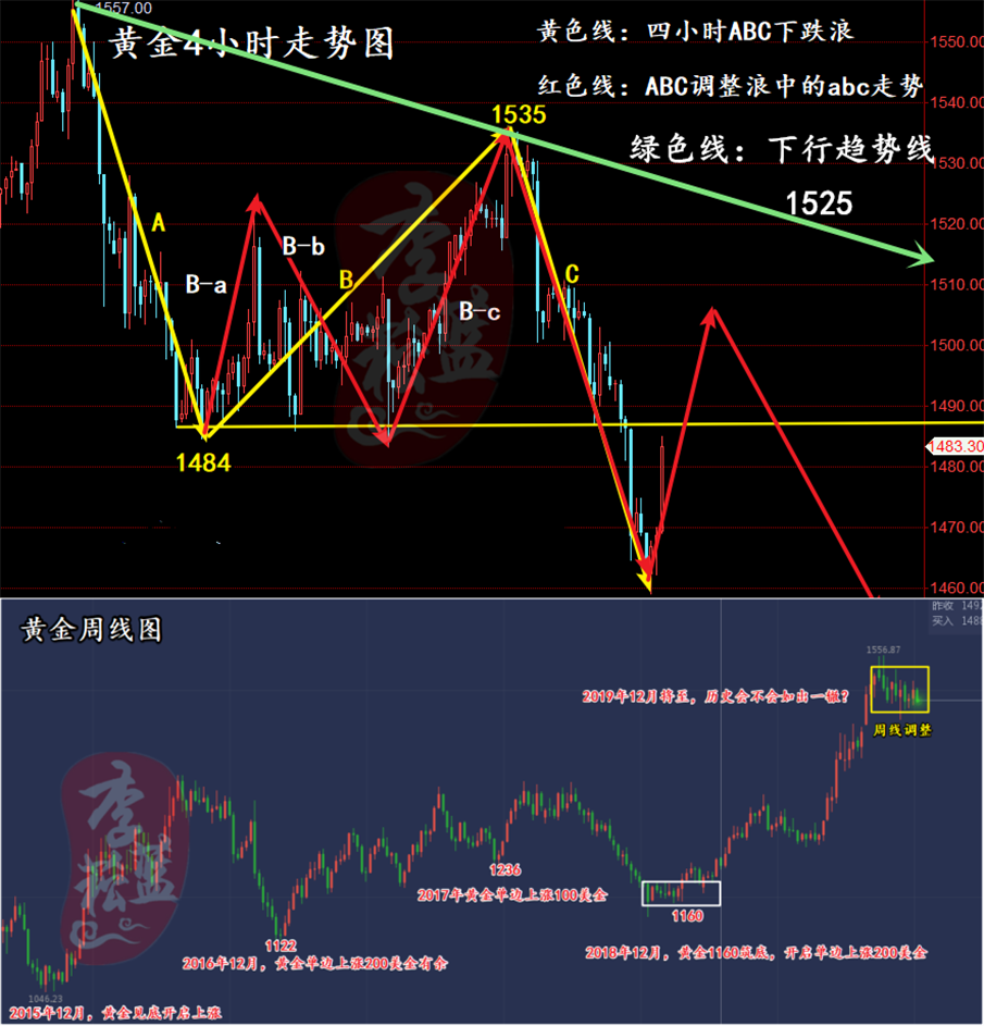 黄金4小时_副本_副本_副本_副本.png