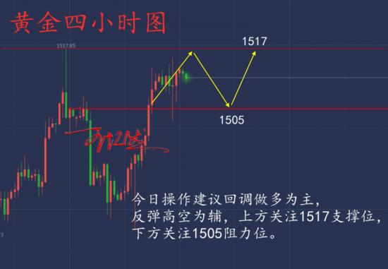 11.4黄金.png
