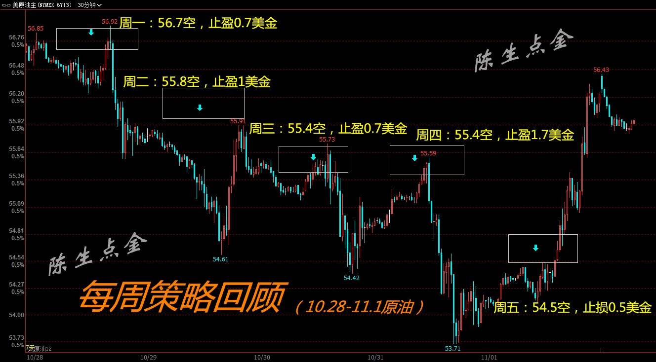 11月第一周-油.jpg