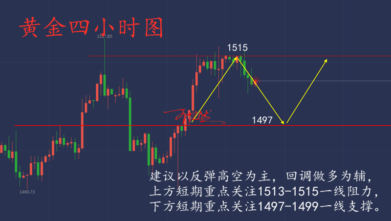 11.5黄金.png