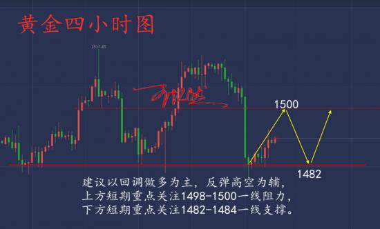 王憶然117黃金多頭造勢空頭蟄伏原油操作建議