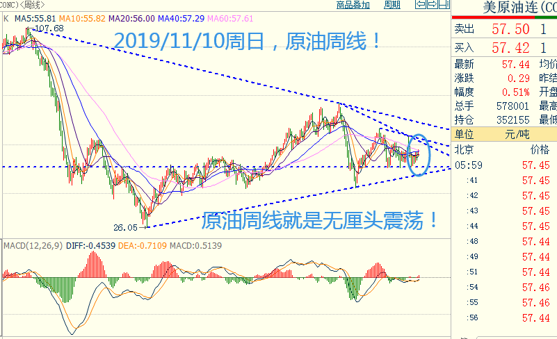 原油周线.png