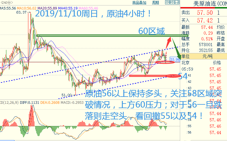 原油4小时.png