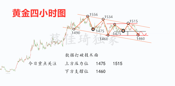 1573183439980042581.png 11.8黄金四小时图.png