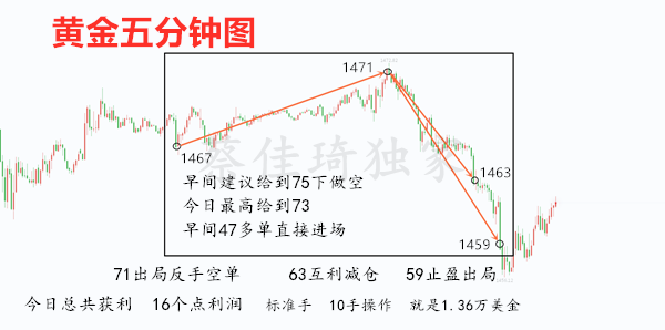 1573376871652079842.png 11.8黄金五分钟图.png