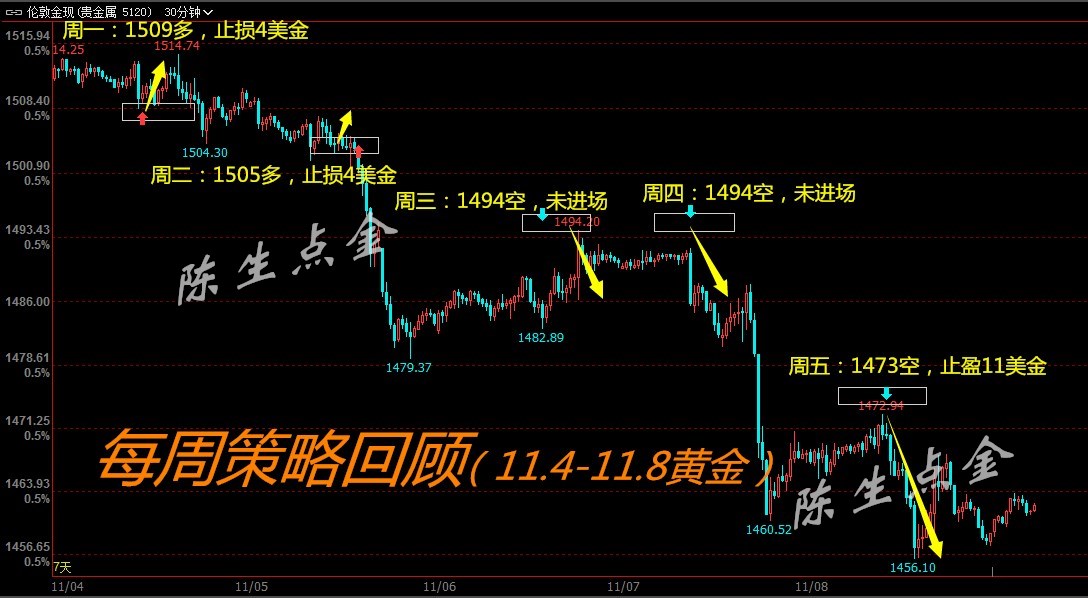 11月第二周-金.jpg