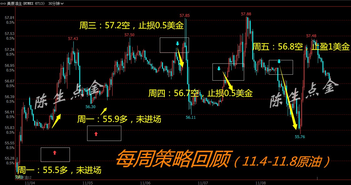 11月第二周-油.jpg
