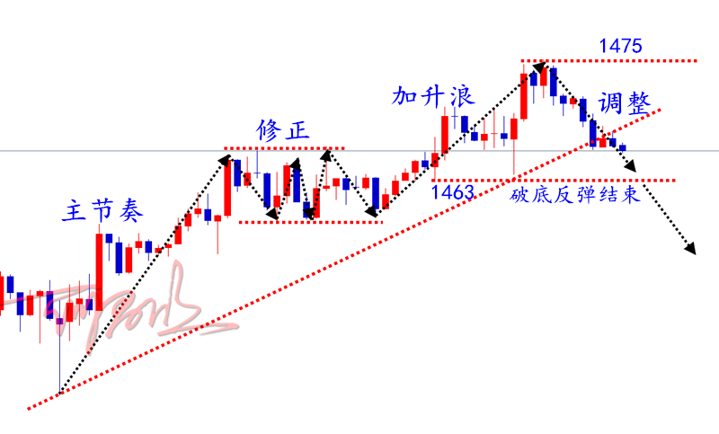 QQ截图20191115111155.png