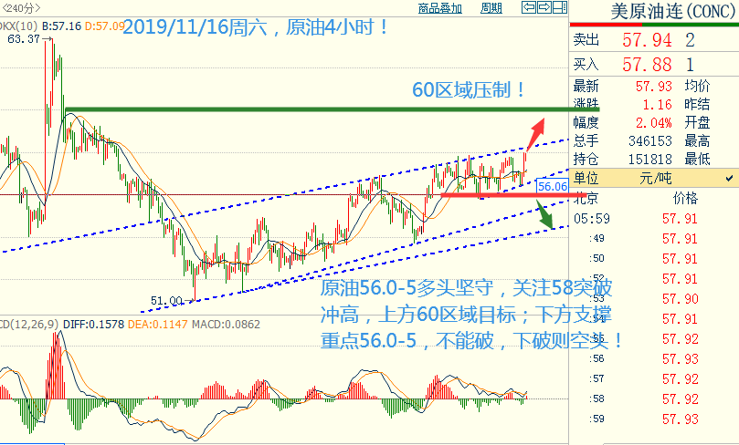 原油4小时.png