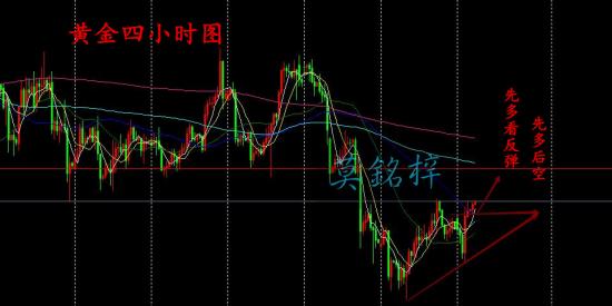 19日黄金分析图.jpg