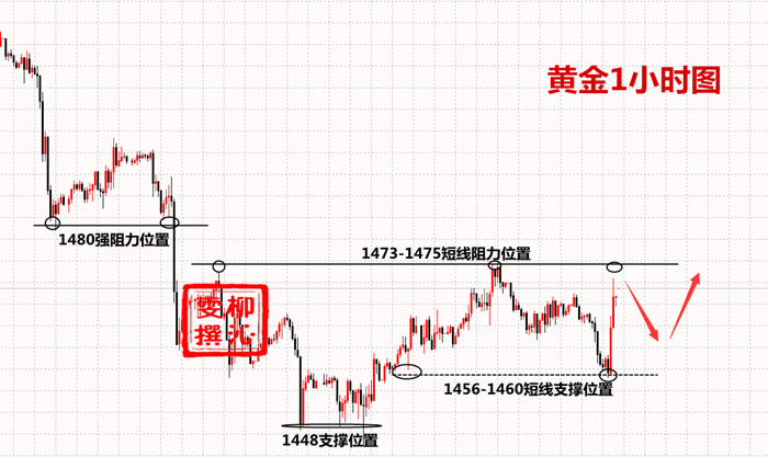 1574164488579308.png 11.19黄金.png