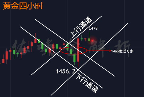 黄金止情分析副本.png 黄金止情分析副本.png