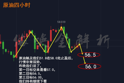 原油四小时副本.png 原油四小时副本.png