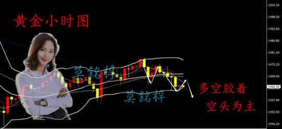 22黄金早盘分析.jpg