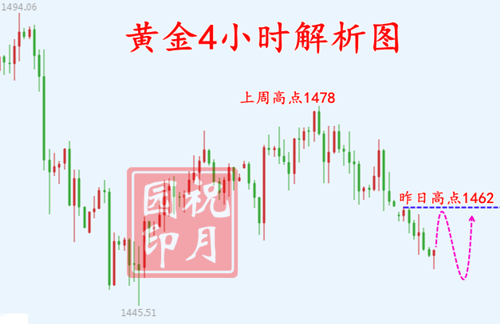 黄金.png