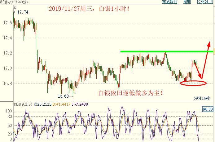 白银1小时.jpg