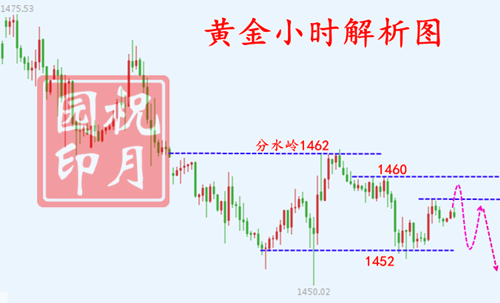 黄金.png