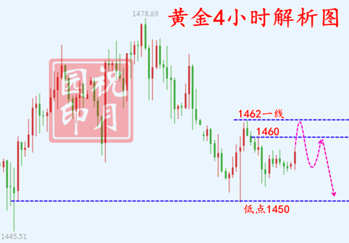 黄金.png