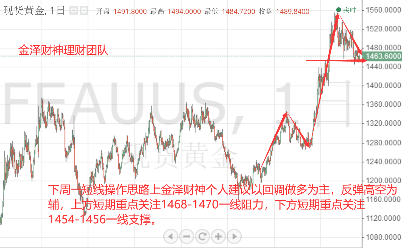 11.30黄金.png