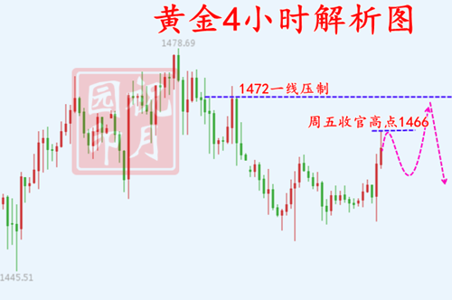 黄金.png